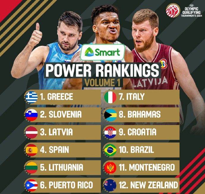 Men's Olympic Qualifying Tournament starts tomorrow: Greece, Slovenia, and Latvia lead the power rankings