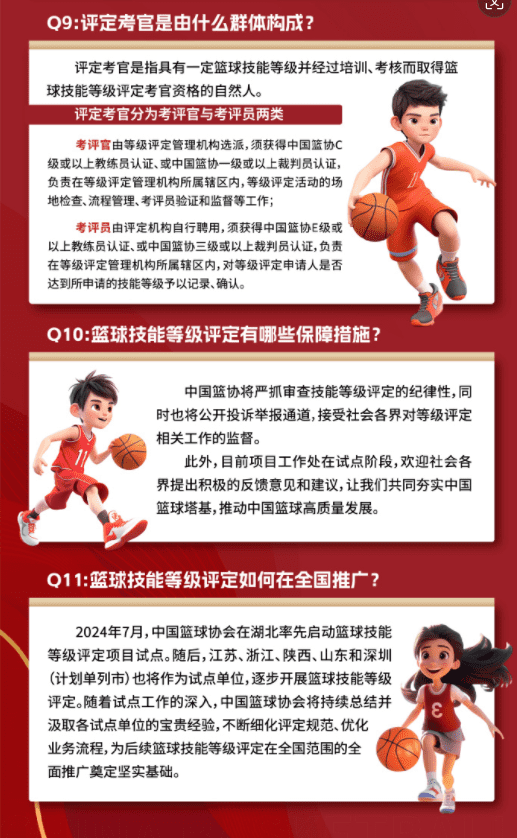 Basketball Skill Level Assessment by the Chinese Basketball Association (CBA): Strict Requirements for Examiners and Open to Public Supervision