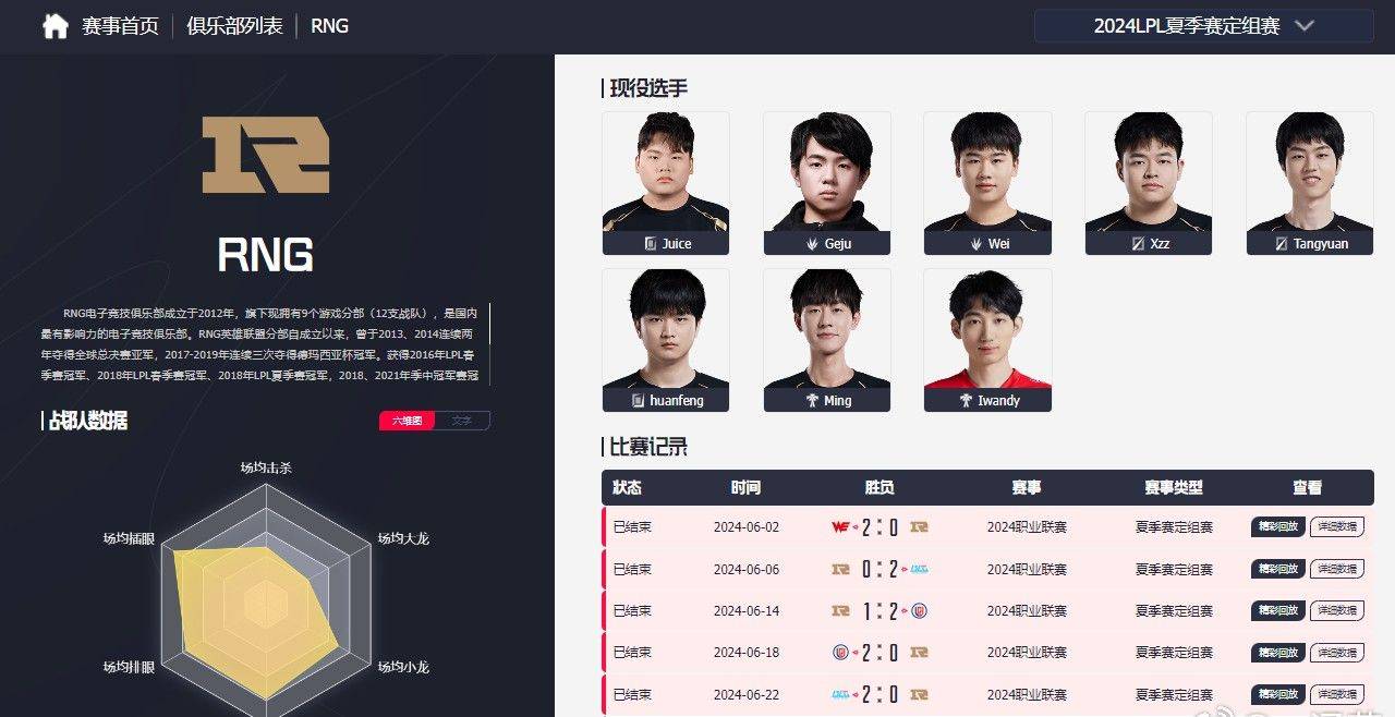 RNG Official Website: Streamer Geju and Support Iwy Join the Club