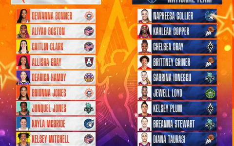 WNBA Reveals Rosters for All-Star Game: USA Basketball Olympic Team vs. WNBA All-Stars