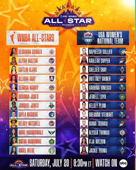 WNBA Reveals Rosters for All-Star Game: USA Basketball Olympic Team vs. WNBA All-Stars