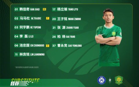 Wuxi Wugou vs Beijing Guoan Starting Lineups: Lin Liangming in the Starting XI; Both Teams Make Rotation Adjustments; Zhang Yuning Returns to the Bench