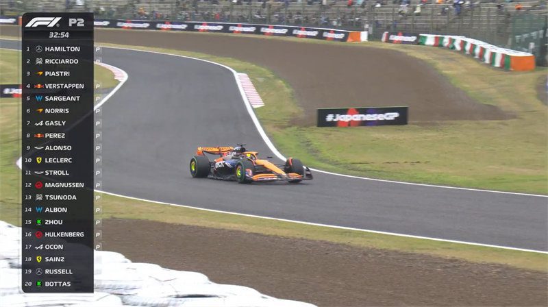 Japanese F1 Grand Prix FP2: Piastri tops wet session, Zhou Guanyu eighth!