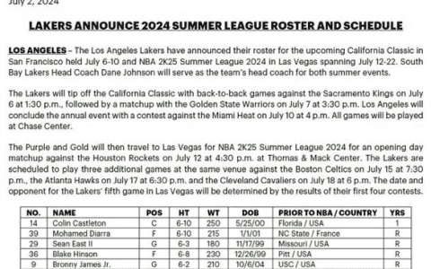 Lakers Announce Summer League Roster: Kinnected & Bronny Headline the Squad