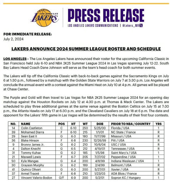 Lakers Announce Summer League Roster: Kinnected & Bronny Headline the Squad