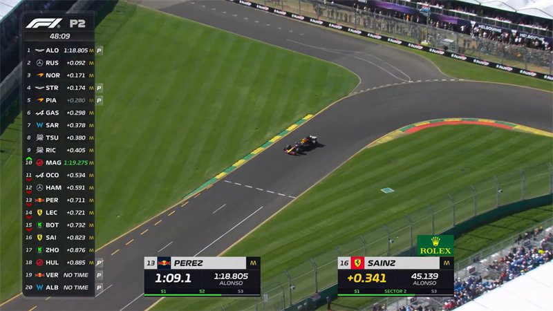 Charles Leclerc Fastest in Second Practice for the Australian F1 Grand Prix, Zhou Guanyu P11!