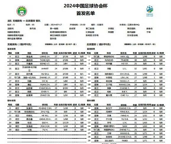 Wuxi Wugou vs Beijing Guoan Starting Lineups: Lin Liangming in the Starting XI; Both Teams Make Rotation Adjustments; Zhang Yuning Returns to the Bench