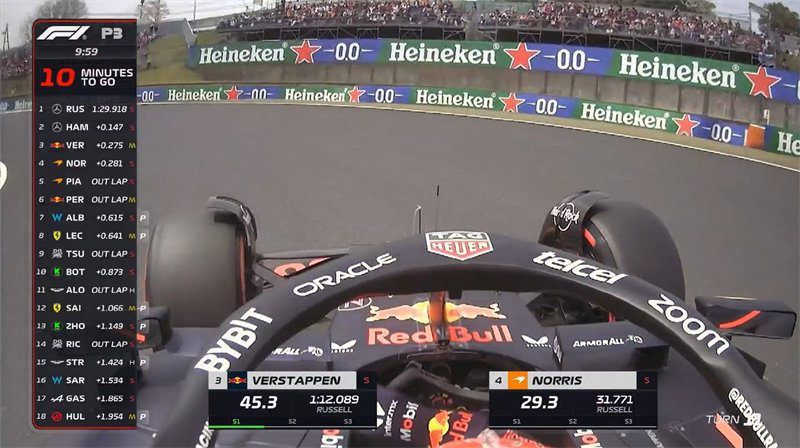 Japanese F1 Grand Prix FP3: Verstappen quickest, Red Bull locks out front row!