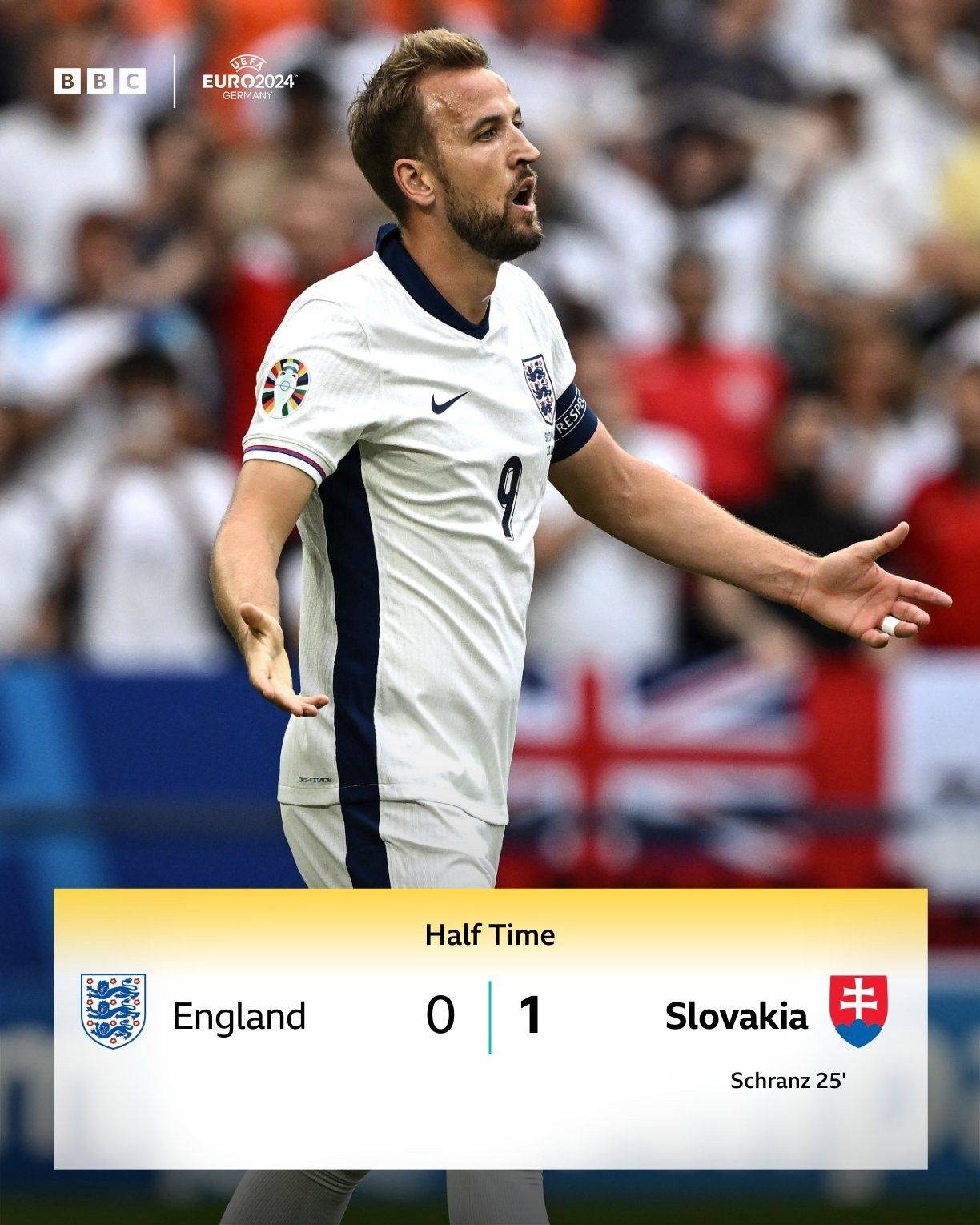 Half-Time Stats: England vs Slovakia - Dominant Possession, Shots on Target Ratio