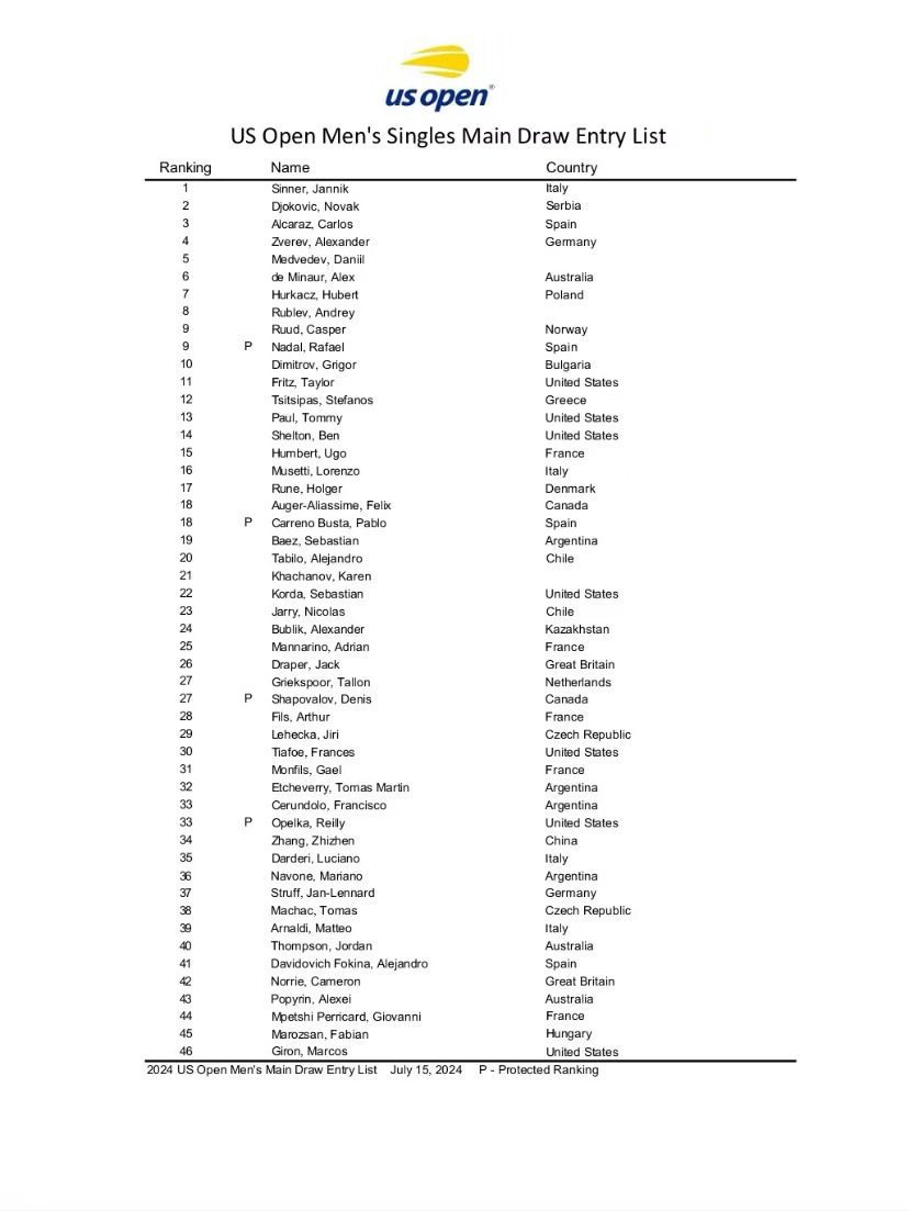 News_The Main Draw List for the 2024 US Open is Out, with 11 Members of Team China Directly Qualifying