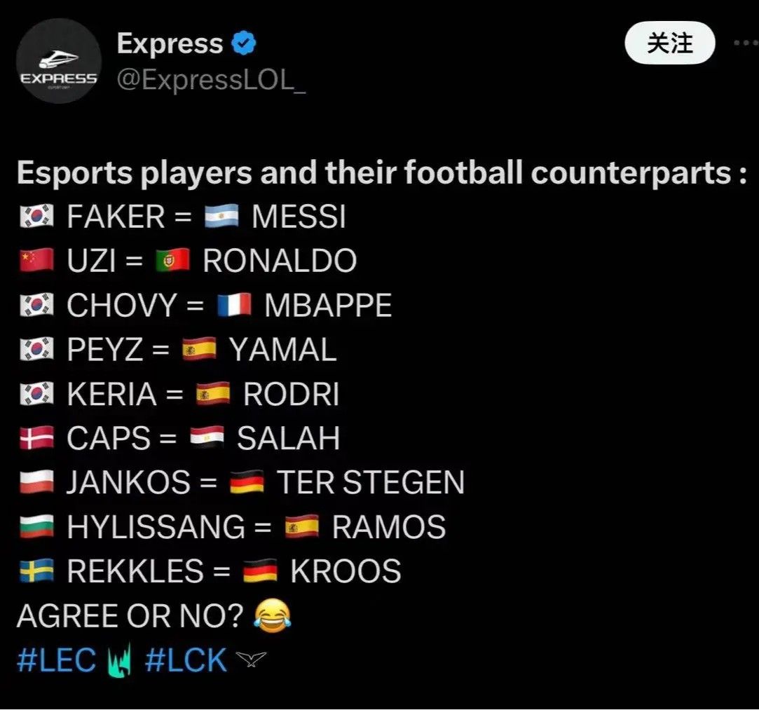 Overseas Media Compares LoL Players to Footballers: Faker as Messi, Uzi as Ronaldo