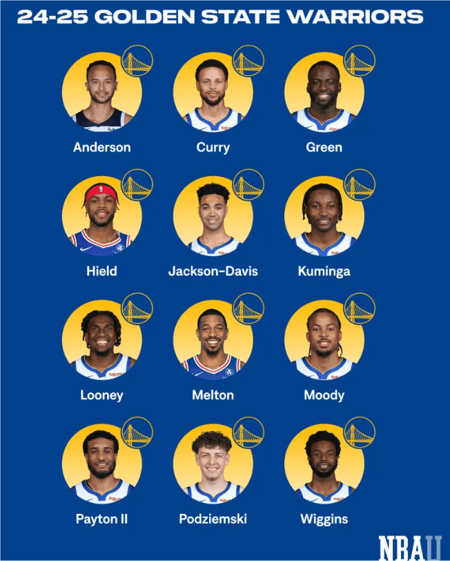 American Media Posts Image and Asks: Can the Warriors' Current Roster Make it to the Playoffs Next Season?