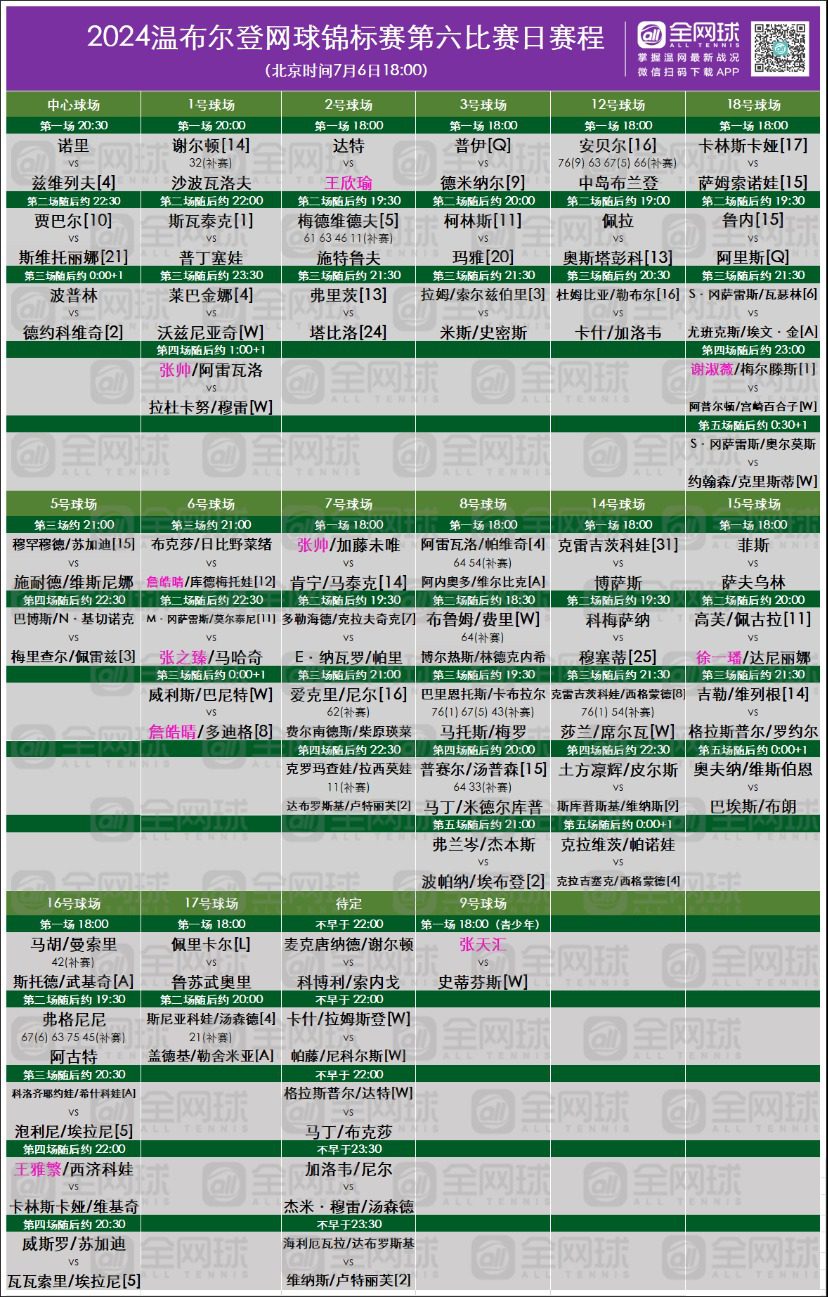 Wimbledon 2024 Day 6 Schedule: Wang Xinyu Faces Local Dart, Zhang Shuai in Mixed Doubles Against Raducanu and Murray