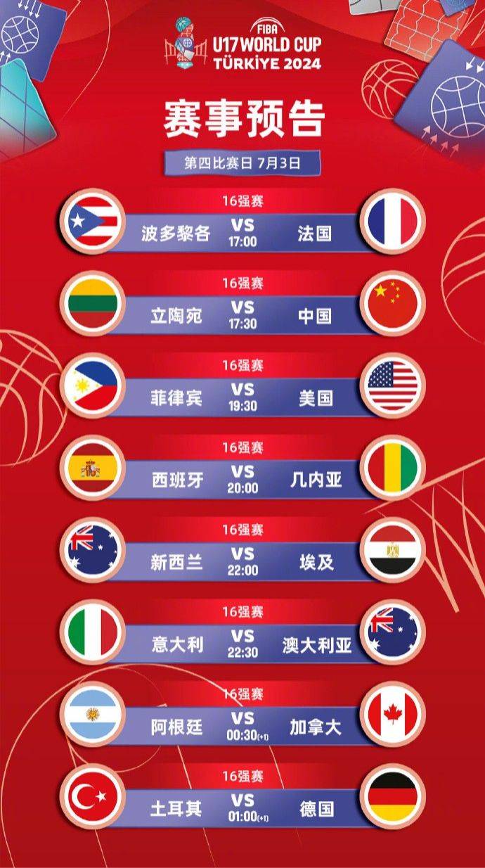 FIBA Releases Preview of U17 Men's Basketball World Cup Knockout Stage: China vs Lithuania, USA vs Philippines