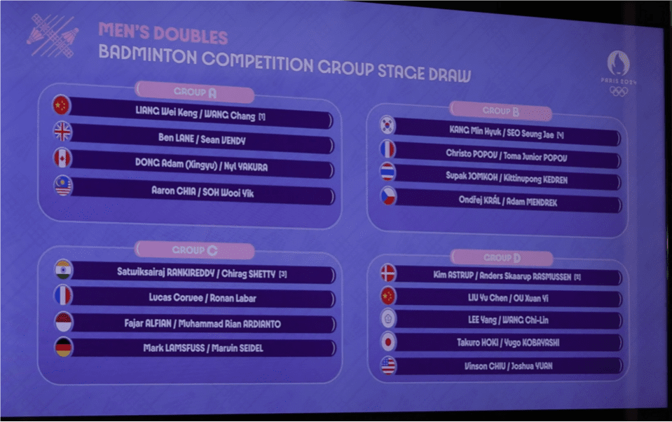 Olympic Men's Doubles Badminton Draw: "Tuou Team" Lands in the Group of Death