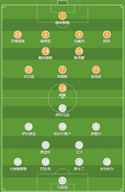 Netherlands vs Turkey Starting XI: Van Dijk Leads! Depay, Calhanoglu Included