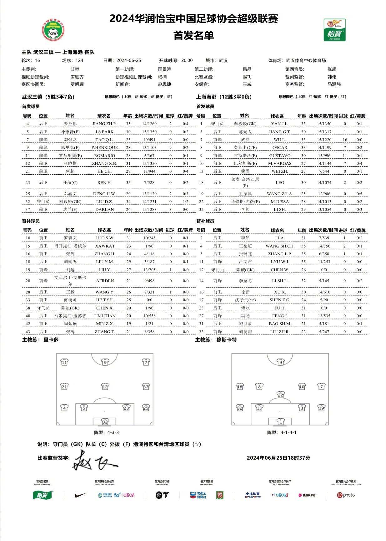 Wuhan Sanzheng vs Shanghai Port Starting Lineups: Tao Qianglong Faces Wu Lei, Enrique and Vargas Start