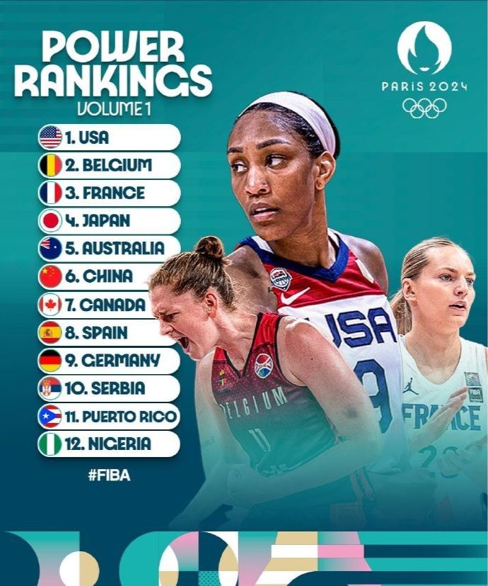 FIBA Officially Releases First Women's Basketball Power Rankings for Olympics: USA, Belgium, France Top Three, China Sixth