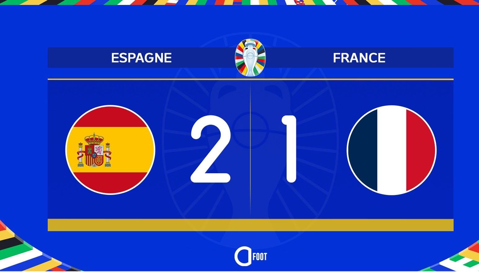 Can they turn it around in the second half? France faces their first deficit in this Euro Championship.