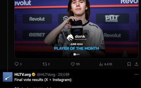 HLTV Names donk Player of the Month for June