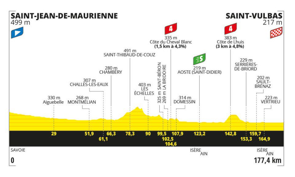 2024 Tour de France Stage 5: Record-Breaking! Cavendish Claims His 35th Tour Victory