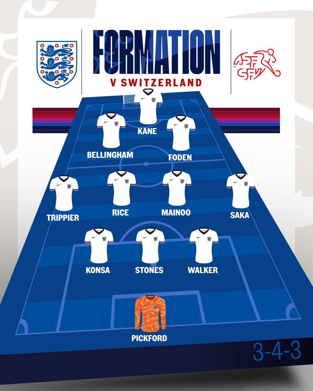 British Media Fooled Too: Trippier at Left-Back, Saka on the Right Wing