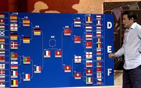 This is called professionalism! Fan Zhiyi accurately predicted all the strong teams in this European Cup