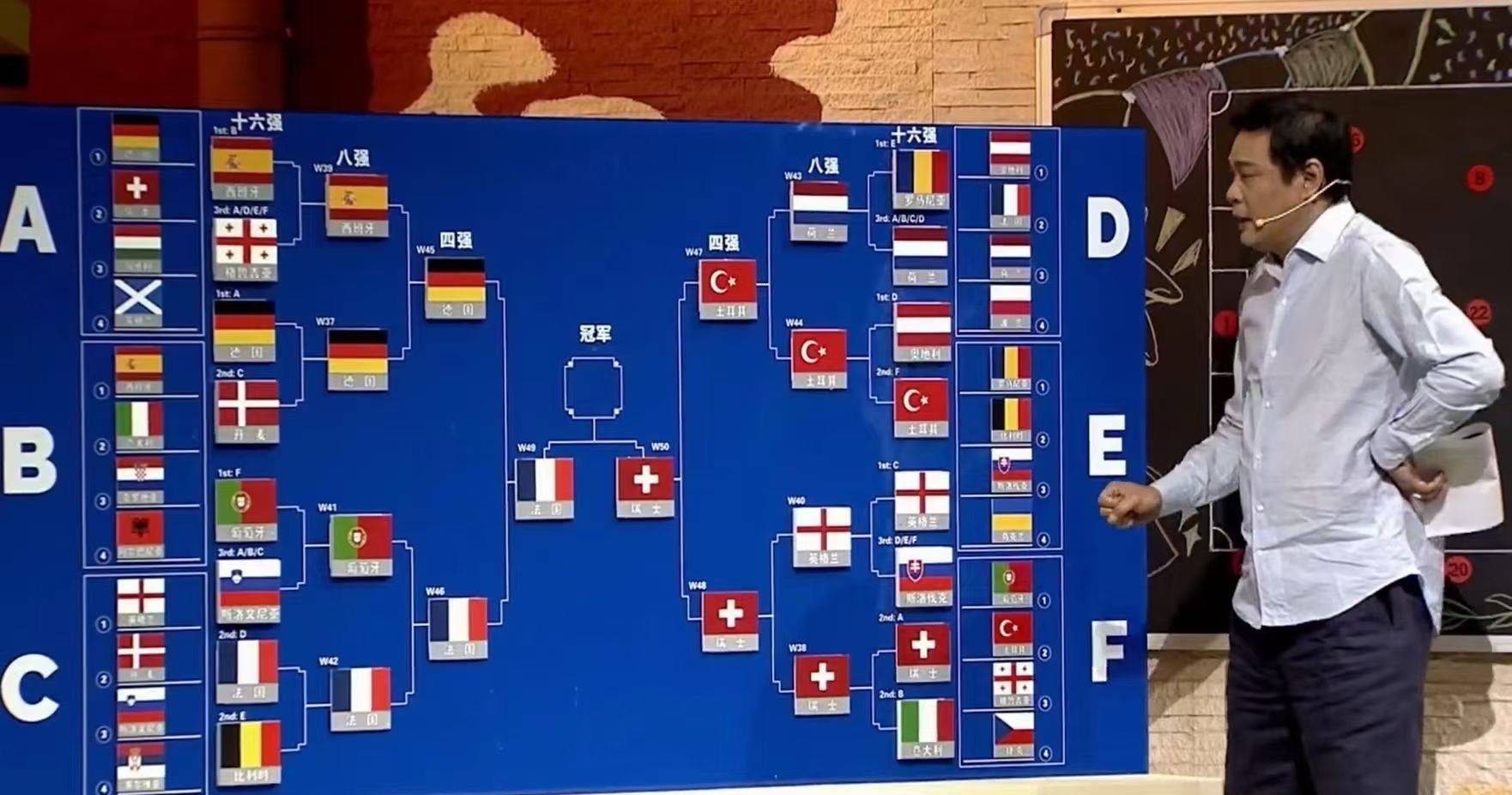 This is called professionalism! Fan Zhiyi accurately predicted all the strong teams in this European Cup