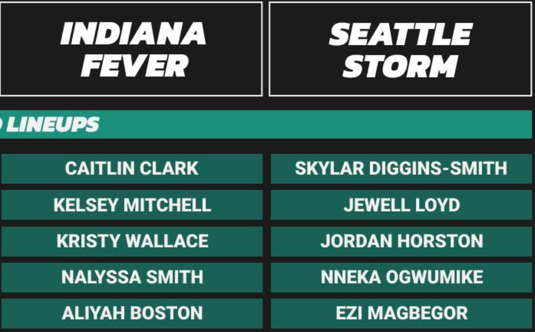 US Media Predicts Storm vs. Fever Starting Lineup: Storm's Big Four vs. No. 1 Pick Clark and Boston