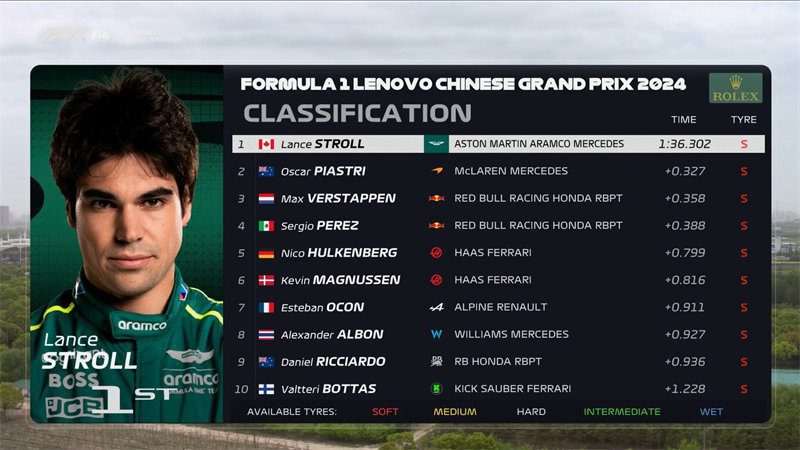 Chinese Grand Prix FP1: Stroll sets the pace, Zhou Guanyu finishes 11th with a solid performance!