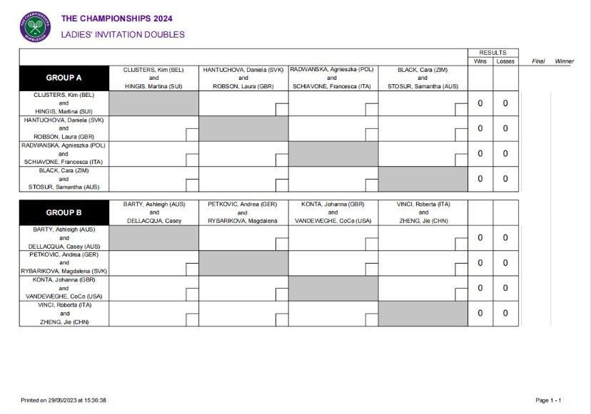 News: 2024 Wimbledon: Ladies' Legends Doubles Draw Announced