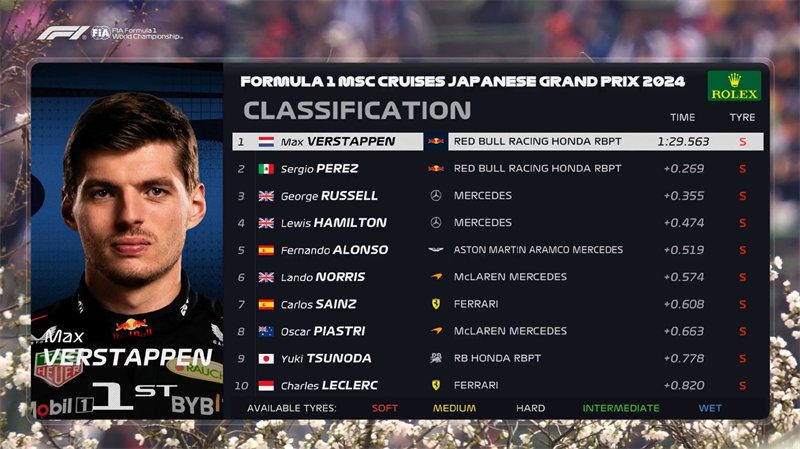 Japanese F1 Grand Prix FP3: Verstappen quickest, Red Bull locks out front row!