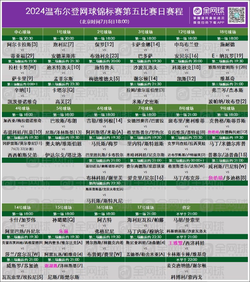 Schedule_ Day 5 of Wimbledon 2024: Zhu Lin Faces Dark Horse Sun LuLu, Alcaraz and Sinner Headline Centre Court