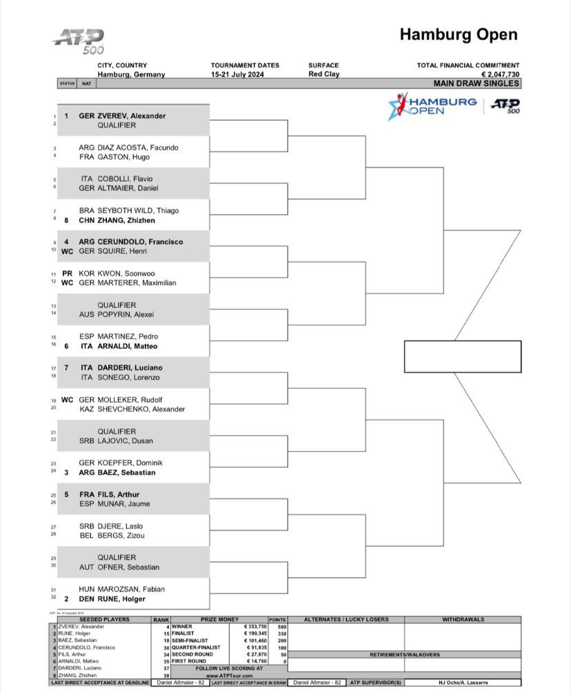 Draw_ATP Hamburg: Zhang Zhizhen, seeded 8th, faces Wild in the first round