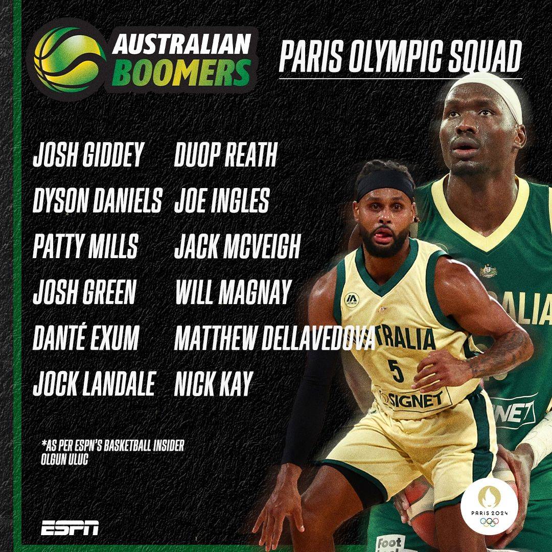 Australian Men's Basketball Team Reveals Olympic Roster for Paris: NBA Players Featured, Thybulle Left Out