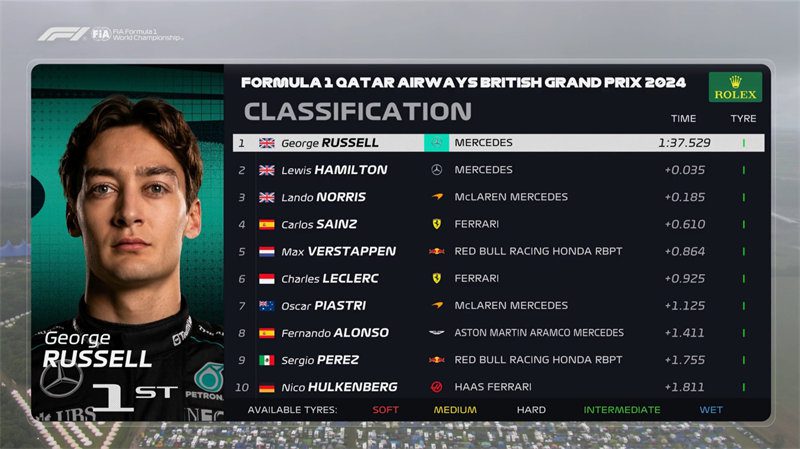 British F1 Grand Prix Third Practice Results: Three British Drivers Lock Out the Front Row, Zhou Guanyu in 18th Place!