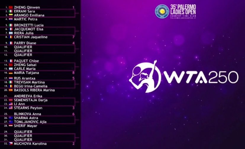 Draw_WTA Palermo: Zheng Qinwen Kicks Off Title Defense, Zheng Saisai Also in Action