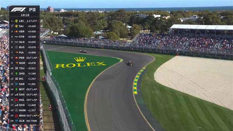 Charles Leclerc Fastest in Second Practice for the Australian F1 Grand Prix, Zhou Guanyu P11!