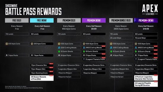 A System Overhaul for "Apex Legends": Respawn Doubles the Price of Battle Passes