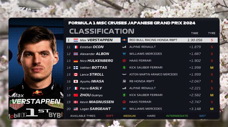 Japanese F1 Grand Prix Practice: Verstappen Fastest, Zhou Guanyu 18th!