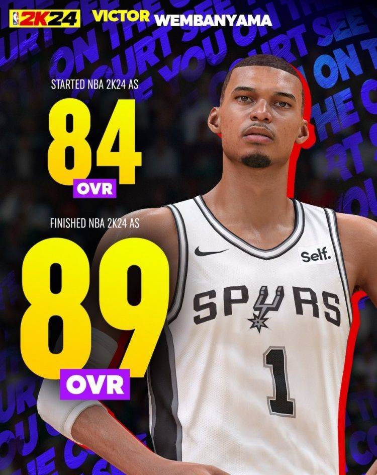 Change in NBA 2K Rookies' Ratings Over the Past Year: Wembanyama's Rise, Miller, Boga, and More