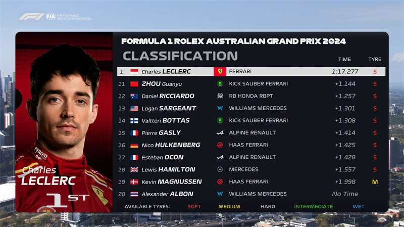 Charles Leclerc Fastest in Second Practice for the Australian F1 Grand Prix, Zhou Guanyu P11!