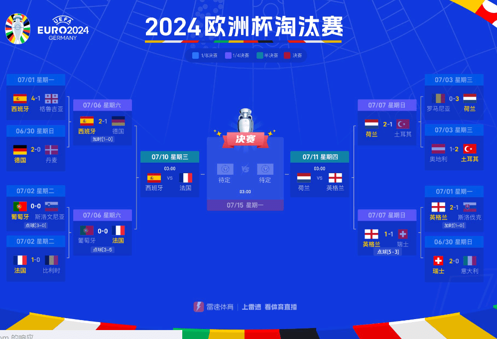 Not in the Same League? Copa America's Semifinalists Have Less Than a Fourth of Euro 2024's Combined Squad Values