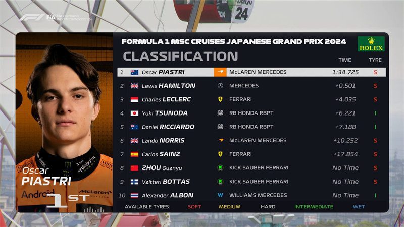 Japanese F1 Grand Prix FP2: Piastri tops wet session, Zhou Guanyu eighth!