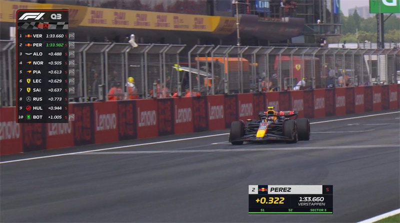 Chinese F1 Grand Prix Qualifying Report: Verstappen Claims Pole, Alonso Close Behind, Zhou Guanyu's Campaign Ends in Q1!