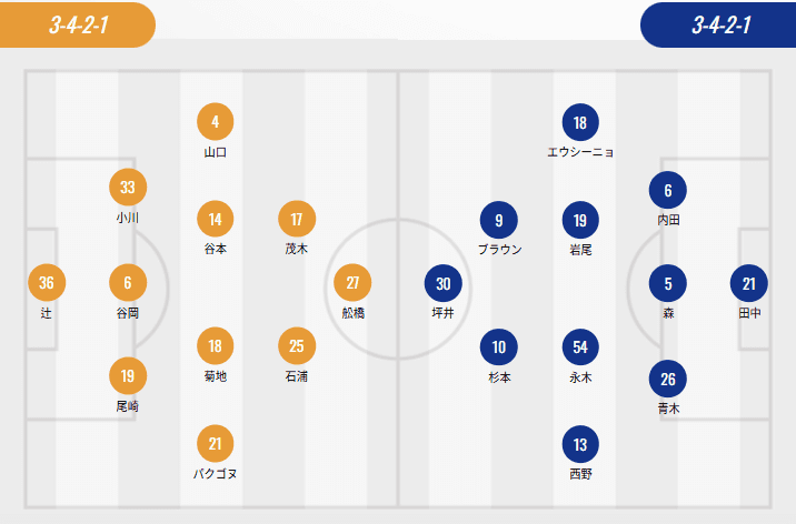 J2 League Lineups: Nagasaki with Three Foreign Players, Ehime, Tokushima, and Sendai Field Single Foreign Players; Nakajima Motohiko vs. Kitagawa Kōya