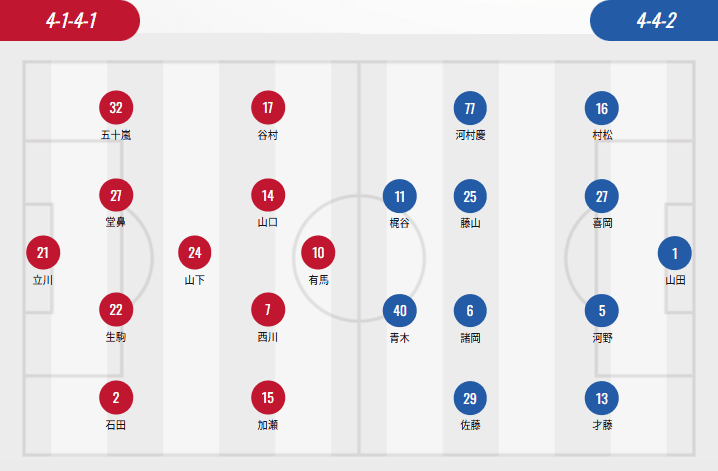 J2 League Lineups: Fukushima and Akita Both Without Foreign Players; Yuma Arima PK Kenta Kajitani