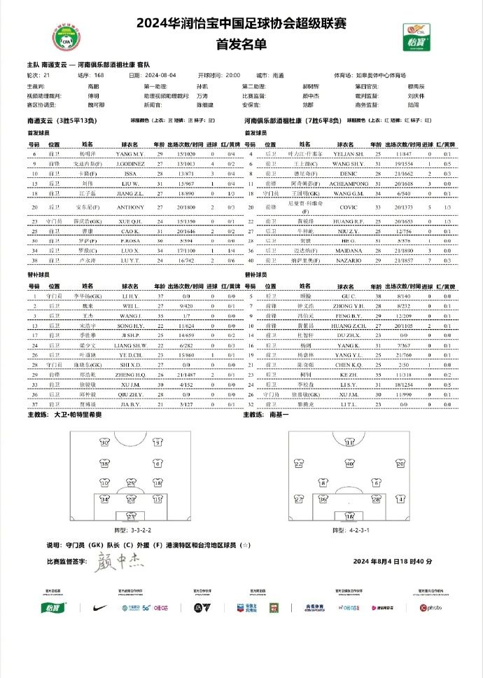 Nantong Zhiyun vs. Henan FC Starting Lineups: Four Foreign Players vs. Five! Nazario Leads, Wang Shangyuan and Karo Listed