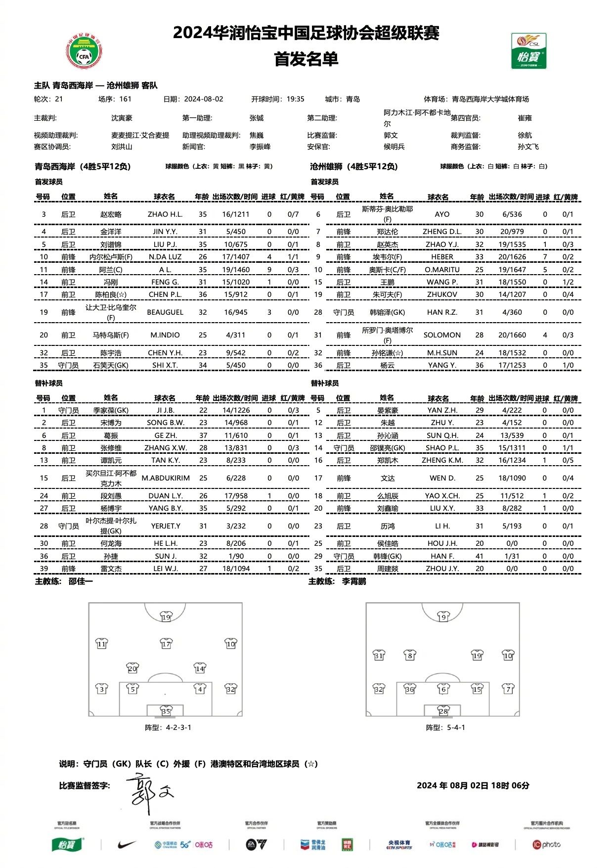 Qingdao West Coast vs. Cangzhou Mighty Lions Starting Lineups: Foreign Players Clash - Alan and Oscar Included