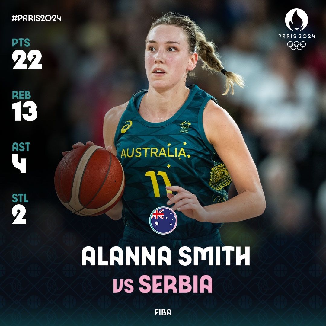 Powerhouse Performer! FIBA Highlights Smith's Stats: Unbelievable!